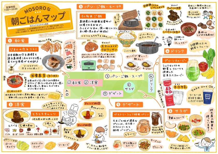 【朝食ブッフェ】朝ごはんMAP