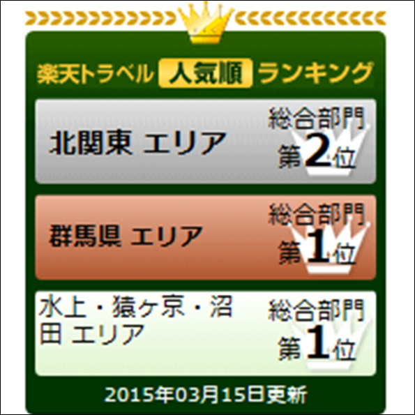 お客様評価群馬県第一位