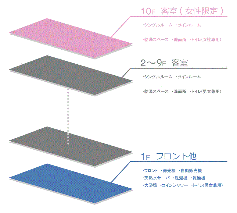 フロアマップ