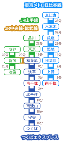 路線経路図