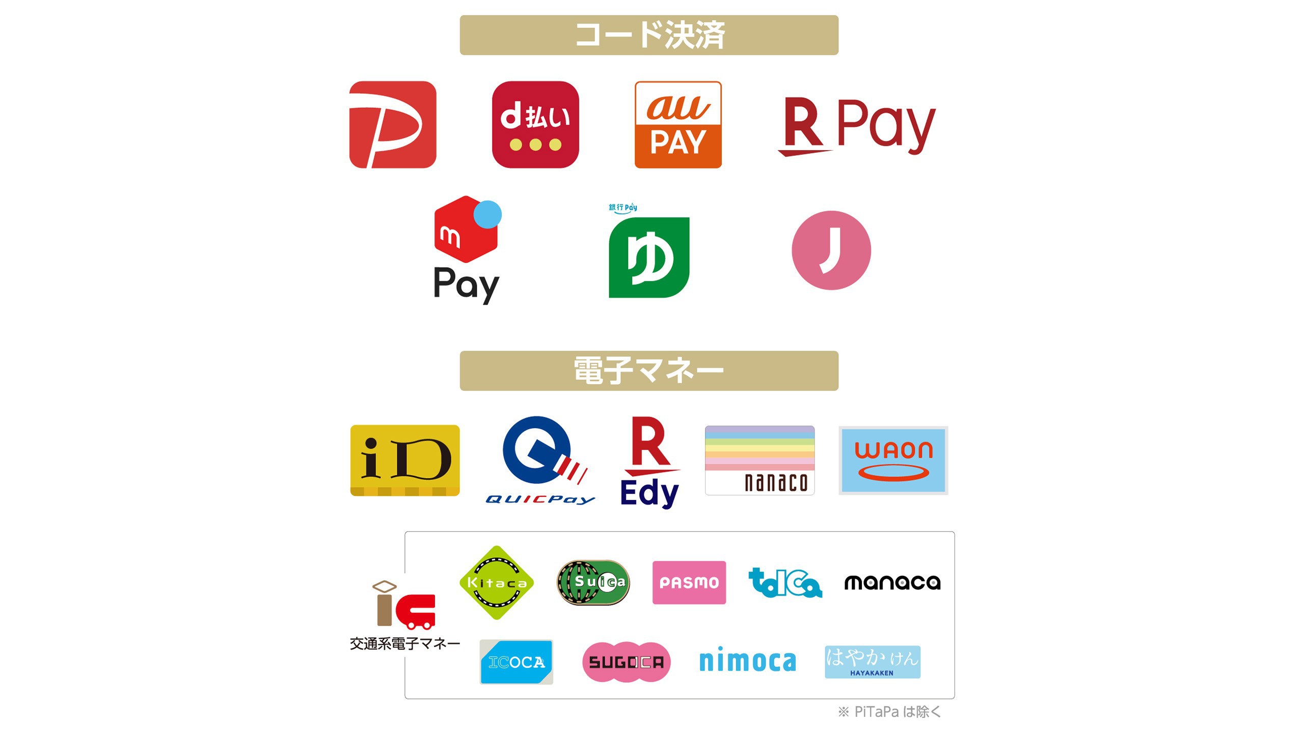 コード決済・電子マネー一覧 最新