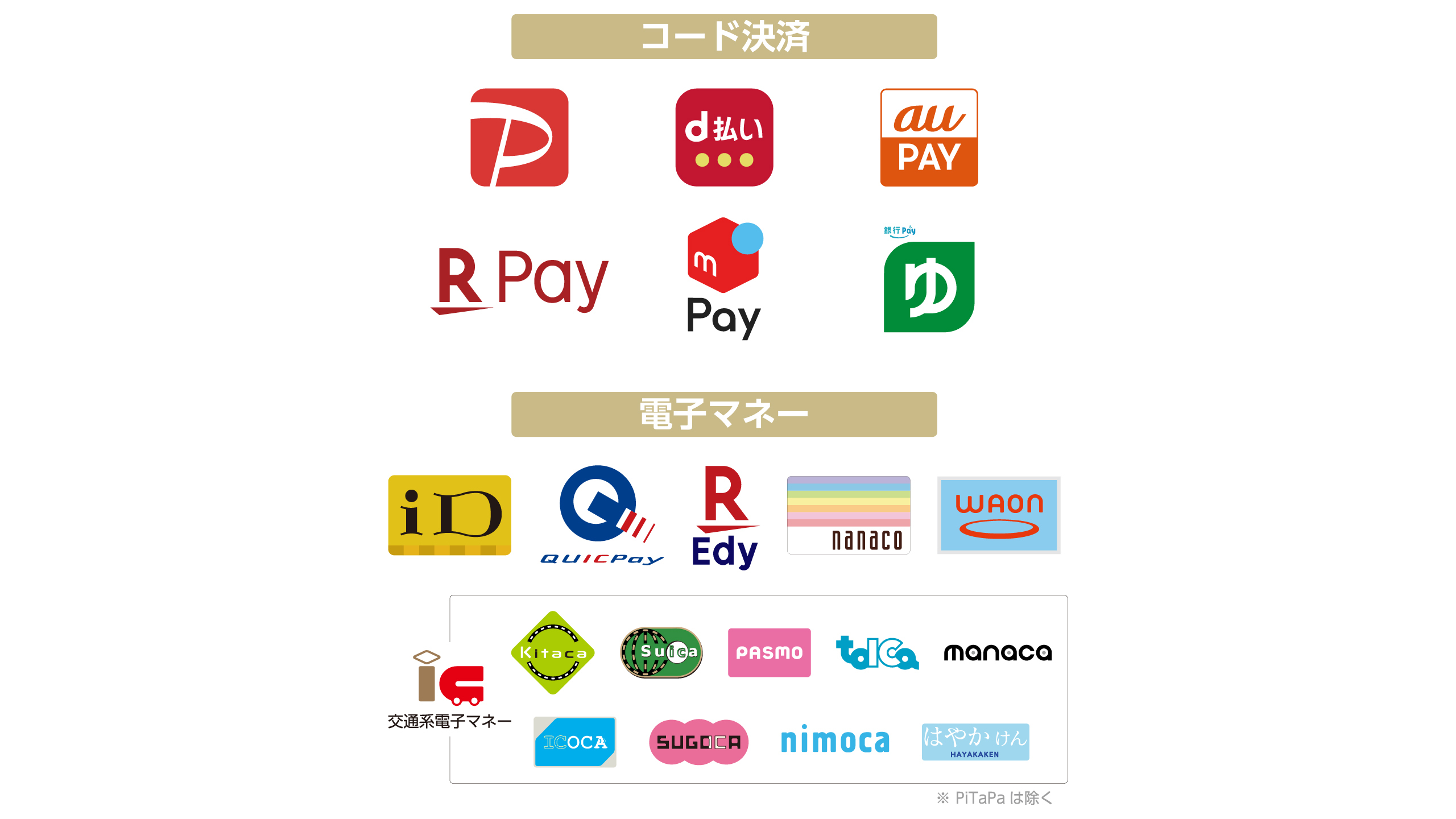 コード決済・電子マネーの一覧