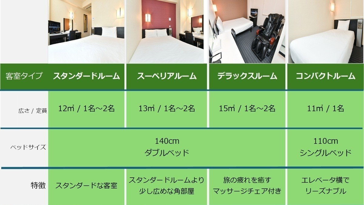 客室タイプのご案内です