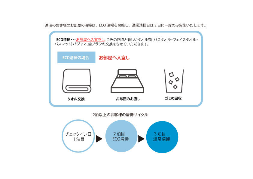 ご連泊の宿泊のお客様へ客室清掃について