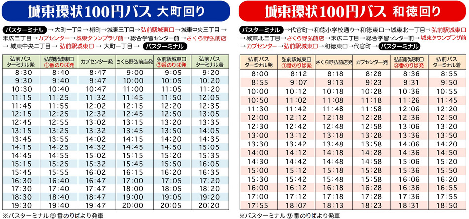 城東循環１００円バス時刻表
