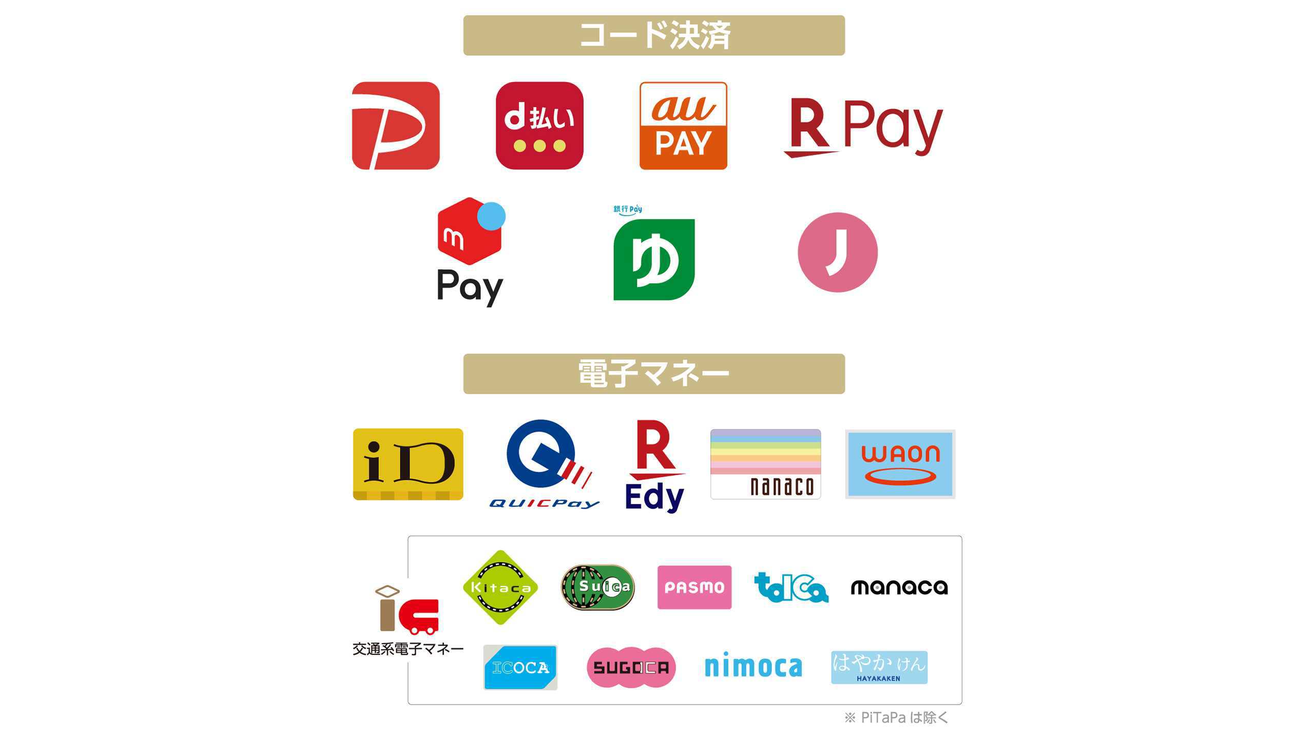 コード決済・電子マネー決済一覧