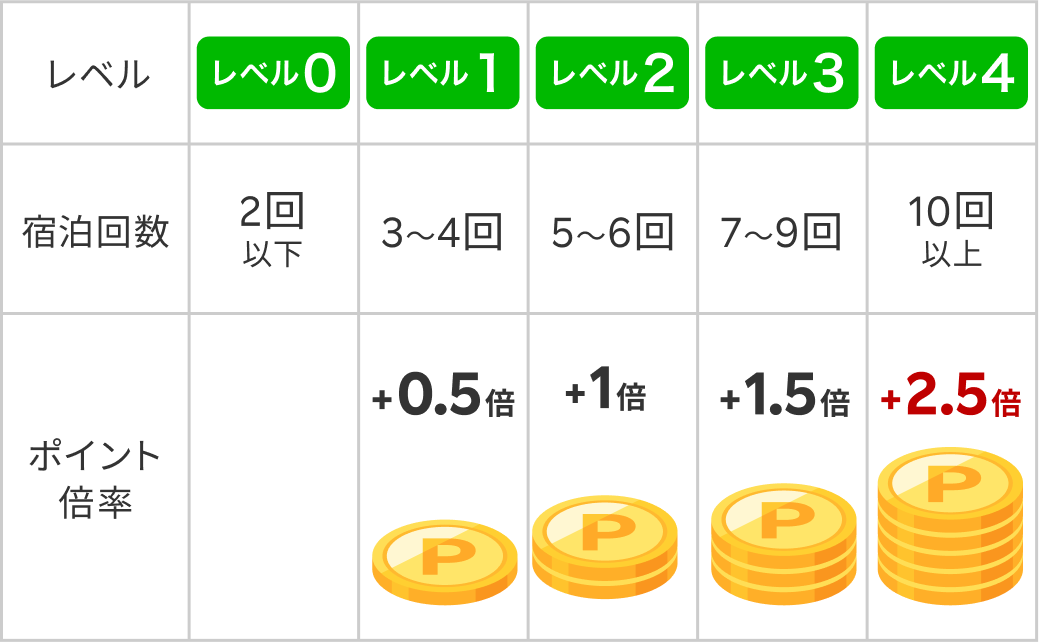 ボーナスプログラムとは