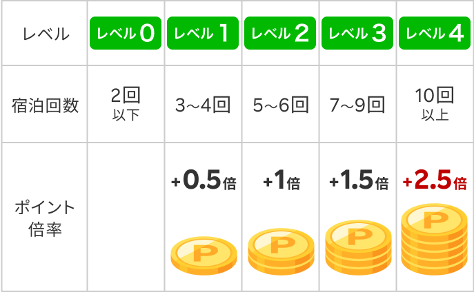 ボーナスプログラムとは