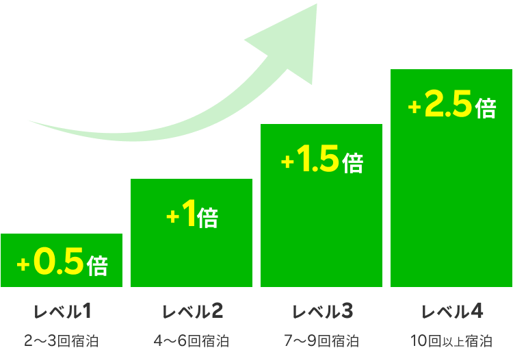 ボーナスプログラムとは