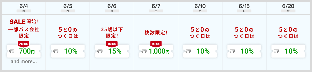 クーポンスケジュール