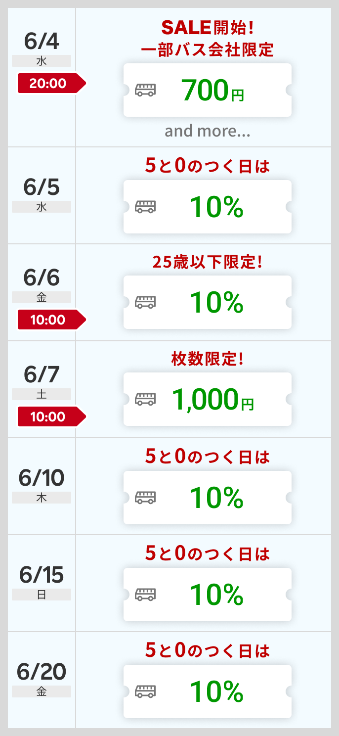 クーポンスケジュール