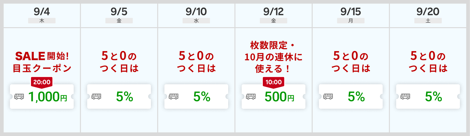 クーポンスケジュール