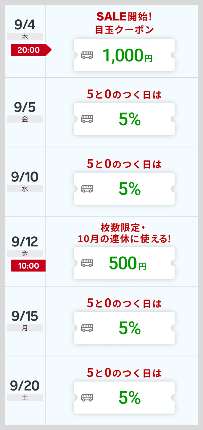 クーポンスケジュール