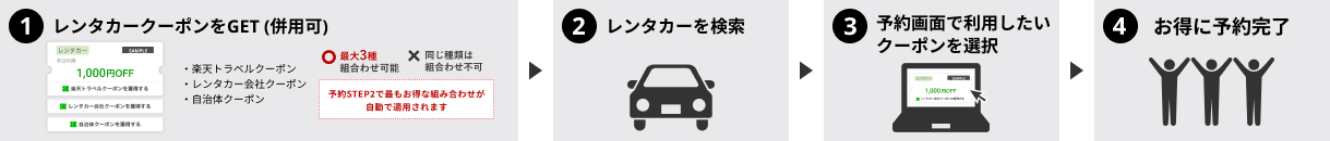 クーポンの使い方＆ルール