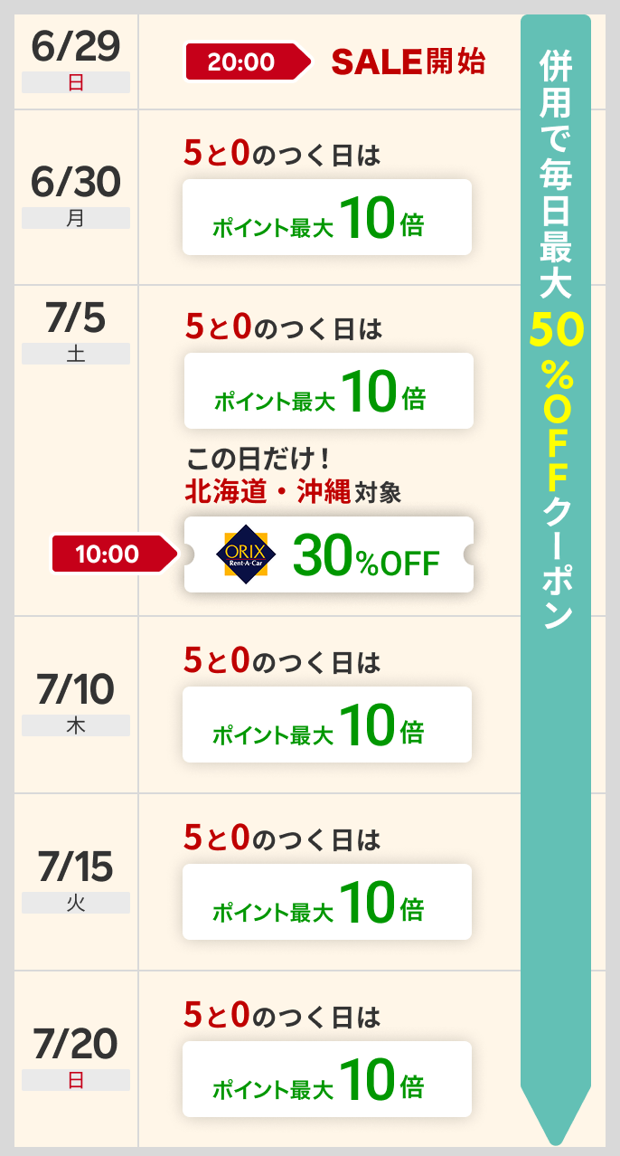 クーポン説明