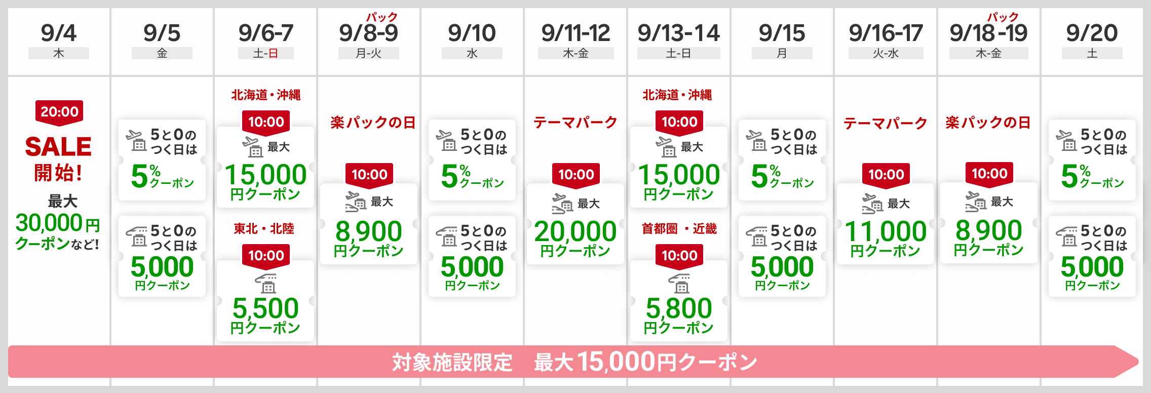 クーポンカレンダー