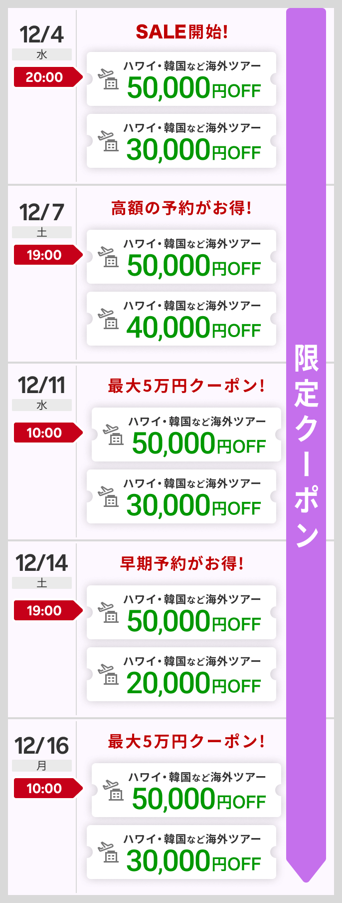 スーパーSALE：最大50,000円海外ツアークーポンを獲得 【楽天トラベル】