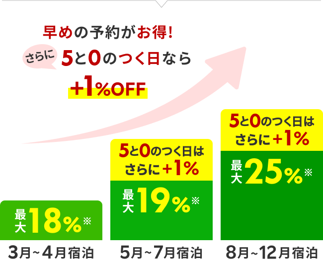 スーパーSALEクーポン最大25%OFF*