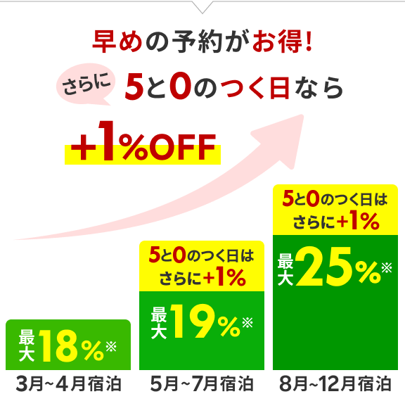 スーパーSALEクーポン最大25%OFF*