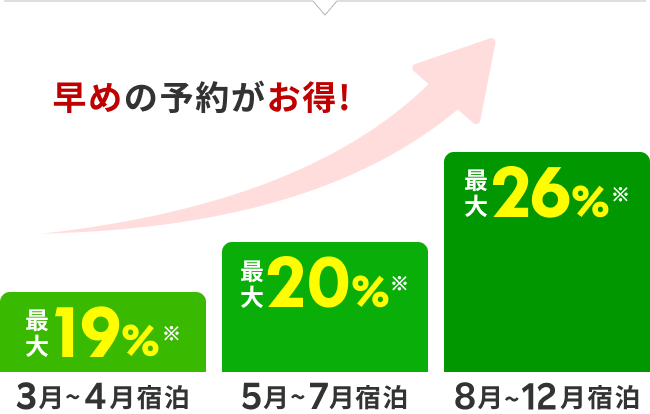 スーパーSALEクーポン最大26%OFF*