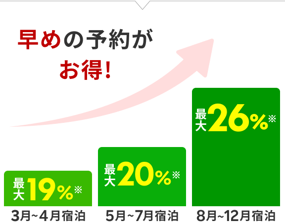 スーパーSALEクーポン最大26%OFF*