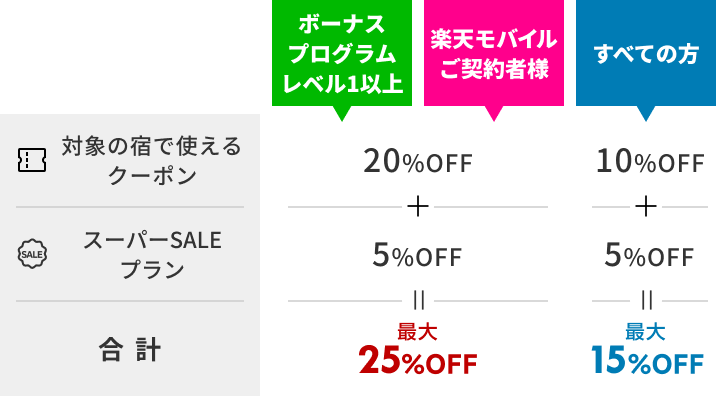 スーパーSALEは毎日お得!