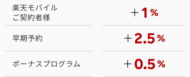 最大ポイント+45%!