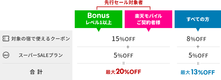 スーパーSALEは毎日おトク!